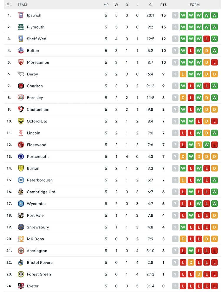 Form Table.png